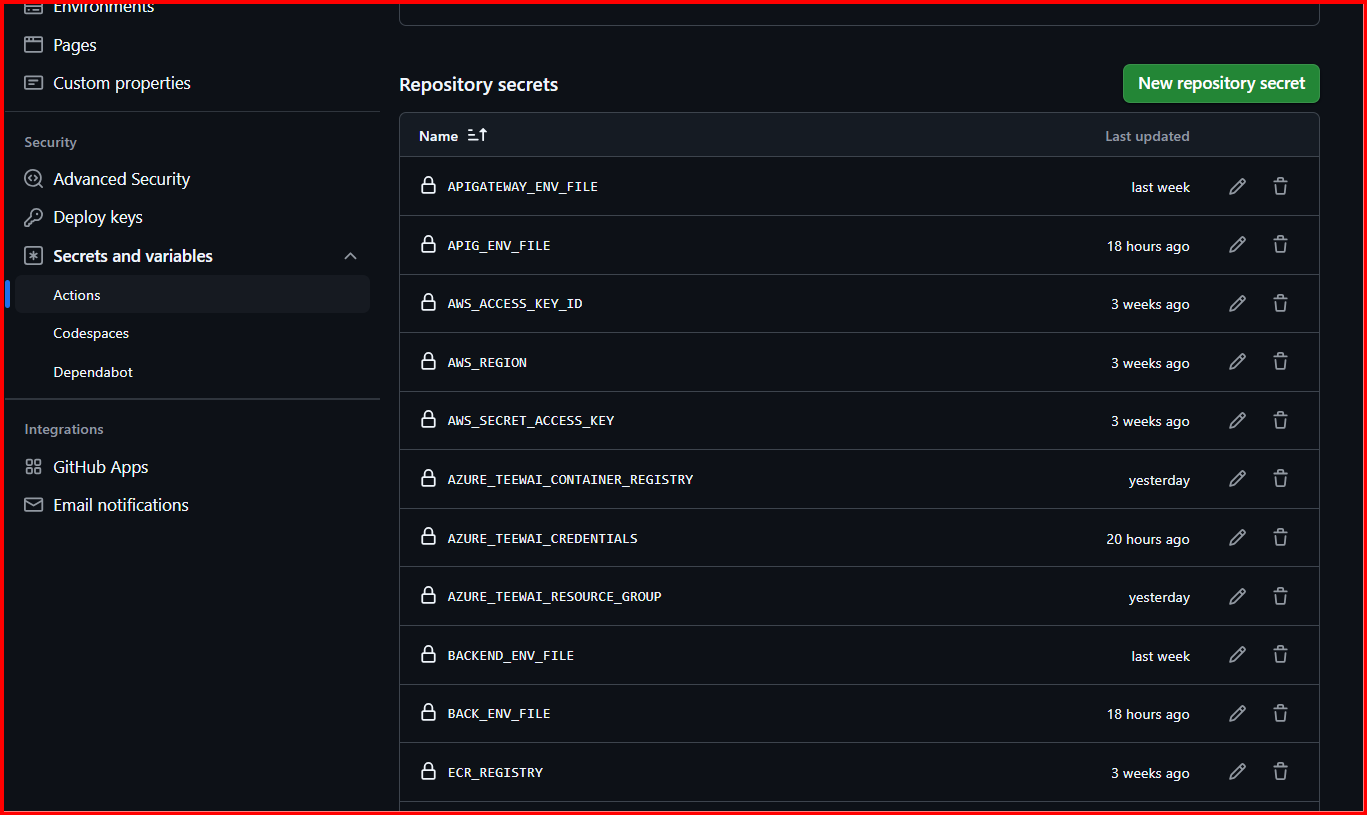GitHub Actions Repository Secrets Configuration